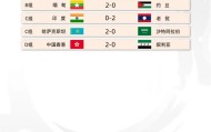 华体会官方网站-亚运会预选赛今日赛果：中国香港2-0叙利亚，缅甸2-0约旦