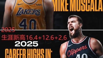 华体会-键盘侠|伦纳德要被禁赛所以快船卖祖巴茨？步行者下赛季要起飞